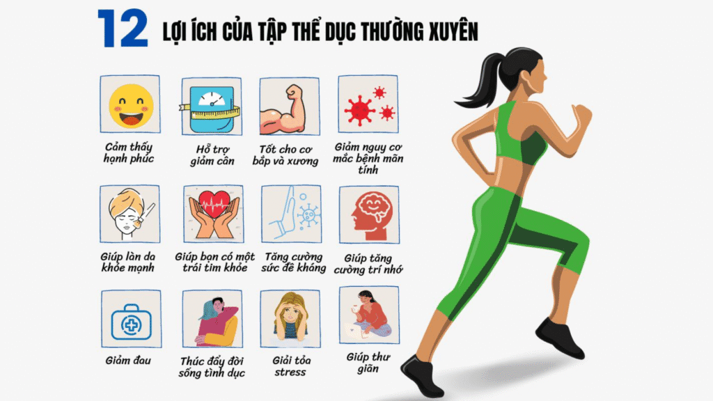 Lợi ích của tập thể dục